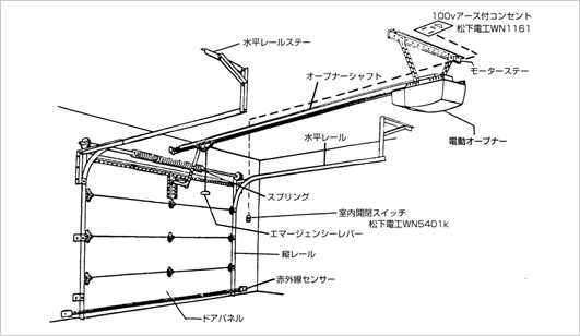 スチール製ガレージドアの構成図