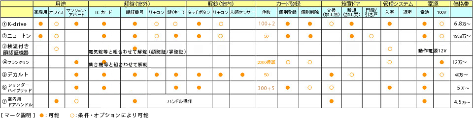 表組み