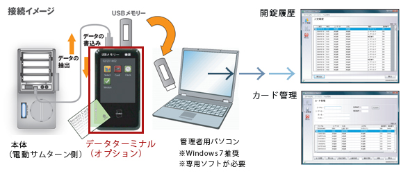 オートロックの解錠履歴の情報管理