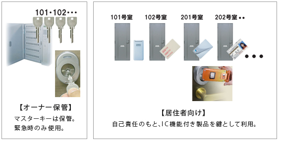 シリンダーハイブリッドオートロックの利点