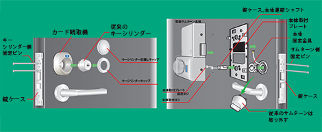 シリンダーハイブリッドの取付方法のイラスト