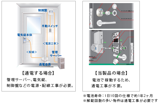 配線工事のイラスト