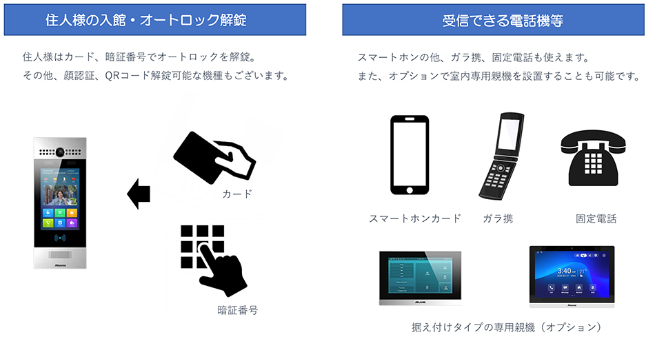 オートロック解錠方法と受信できる電話機等