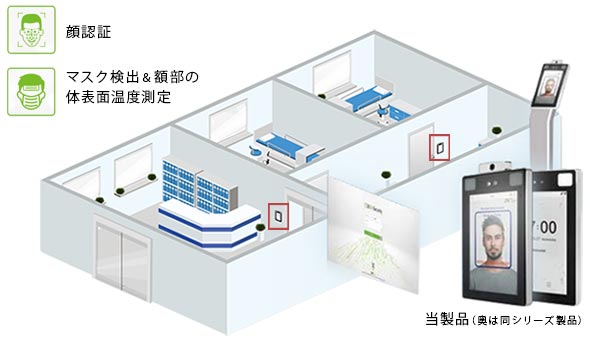 病院や介護施設で使うオートロック機能