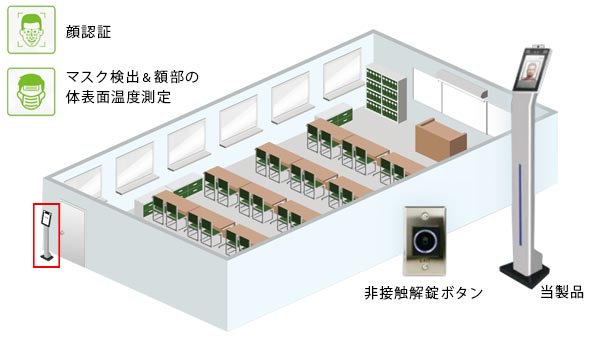 学校や学習塾で入室時のマスク着用を管理する