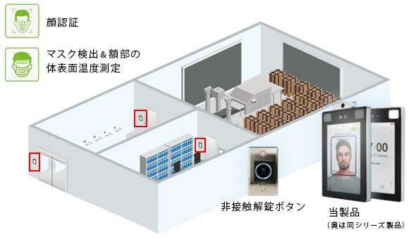 工場、飲食店でマスク着用の顔認証