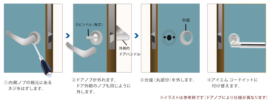 室内ドア用オートロック Imコードイット 配線不要の電池式 会議室や店舗事務所に