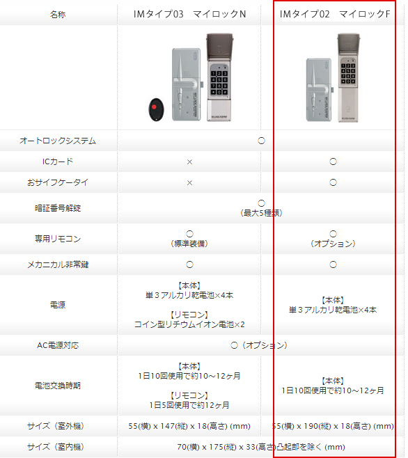 マイロックの2つの比較表