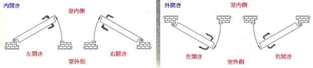 玄関ドアの開き勝手