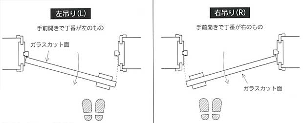 室内ドア開き勝手