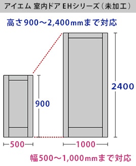 オーダードアの範囲イラスト