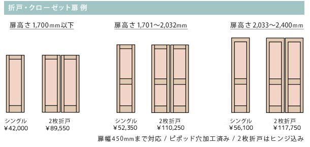 サイズ対応室内ドアの例03