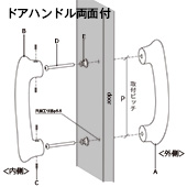 ドアハンドル（内外両側に取付ける方法）