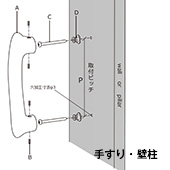 手すりとして使う場合の取り付け図