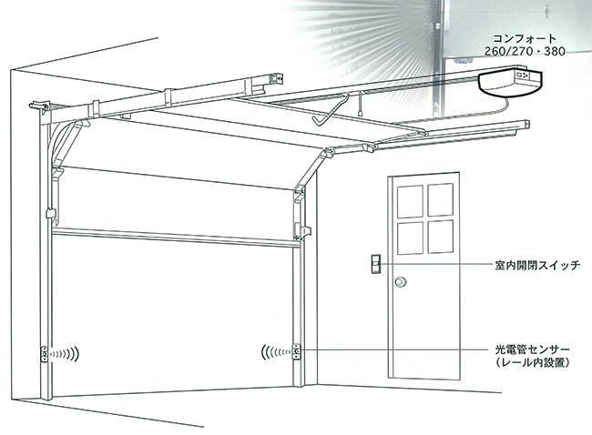 ガレージドア用　電動オープナー　設置図