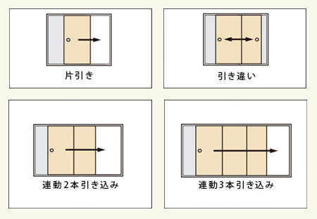 引き戸のバリエーション