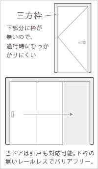 三方枠の説明画像