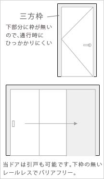 三方枠の説明画像