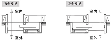 引き勝手の見方