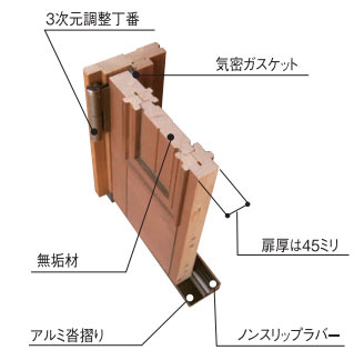 木製框組無垢ドア