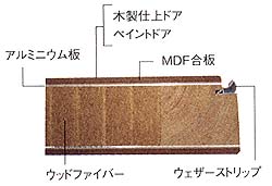 木材の詳細画像