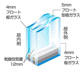 GA玄関ドア　3層ガラス