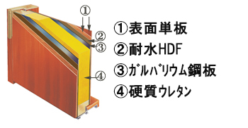 断面構造