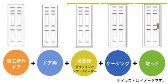 引き戸釣りレールケーシング枠のセット購入