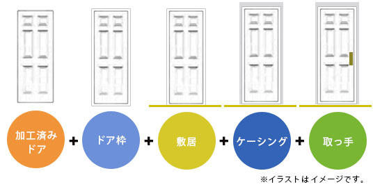 内装ドアBLシリーズのVレール引き戸のセット購入