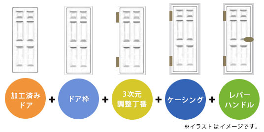 内装ドアBLシリーズの施工イメージ