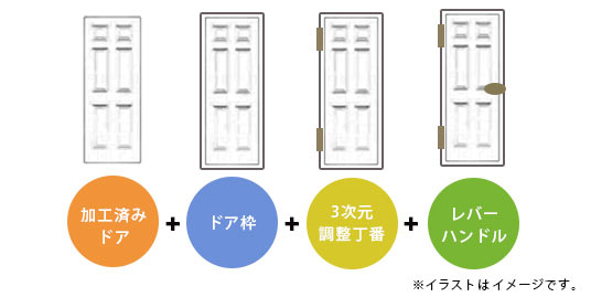 内装ドアBLシリーズの施工イメージ