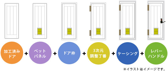 内装ドアBLシリーズの施工イメージ