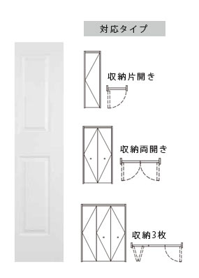単品 ドア高1,700㎜ 両開き収納扉 3枚折れ戸 | MD2P | アイエムドアBL