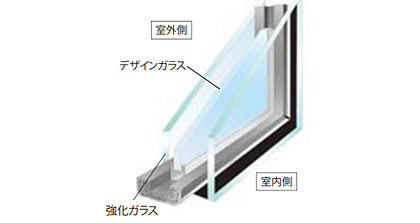 ガラス断面