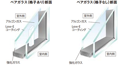 ガラスデザイン、格子のあるものとないものの断面