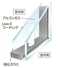 ガラス断面