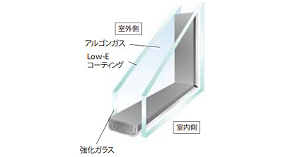 格子なしガラスの断面