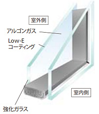 ガラス断面