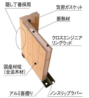 木製ドアの断面図