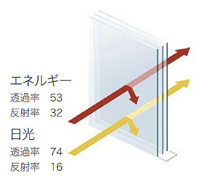 3層ガラスのイメージイラスト