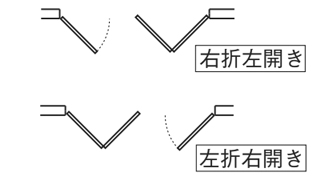 3枚折戸の場合