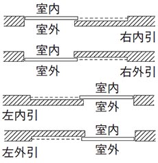 引き勝手指定の例