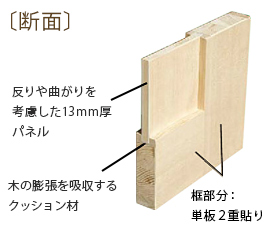 レイズドの断面