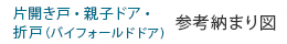 標準装備の片開き、親子、折れ戸