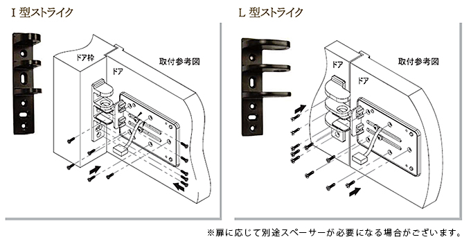 2種類のストライク